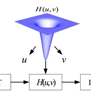Toradh íomhá ar Homomorphic Filtering Test Image