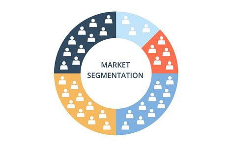 Image result for Segmented Market Approach