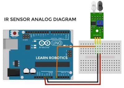 Afbeeldingsresultaten voor Infrared Sensor vs Ultrasonic Sensor