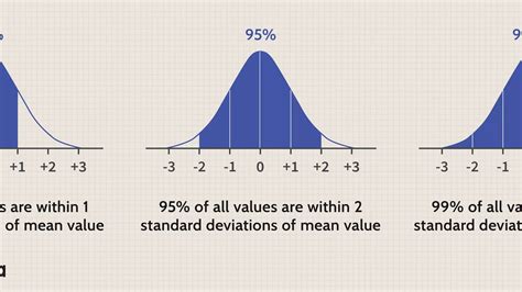 Toradh íomhá ar Standard Error Sampling Distribution Formula