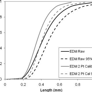 Toradh íomhá ar Data Point Normalization