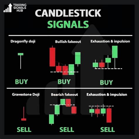 Image result for Candlestick Signals