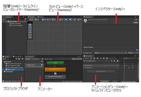 Unity Middleware に対する画像結果
