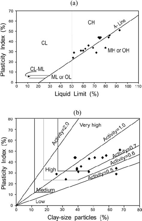 Plastic Behavior Graph に対する画像結果