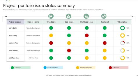 Image result for Status Overview