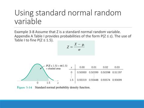 Image result for What Is a Standard Normal Random Variable Table