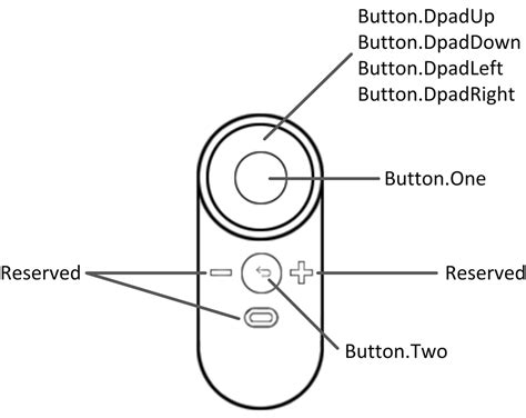 Toradh íomhá ar Unity Input Joystick Buttons