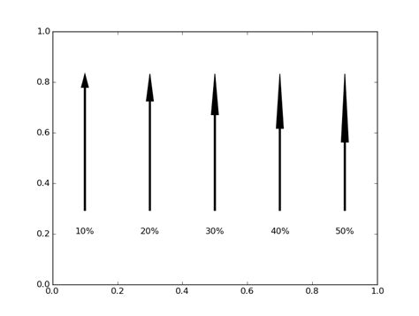 Matplotlib Arrow Head-Only-साठीचा प्रतिमा निकाल