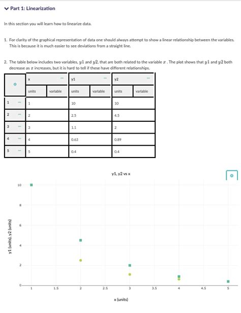 Image result for How to Linearize a Data Set