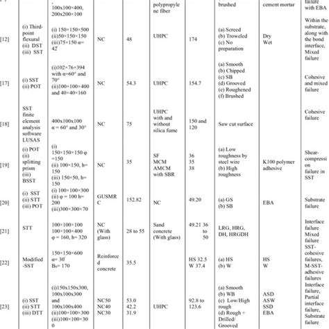 Image result for Testing Substrate