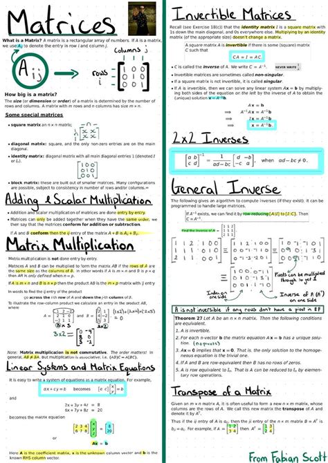 Afbeeldingsresultaten voor Matrix Math Cheat Sheet