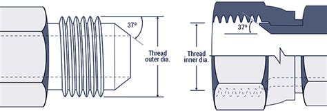 Image result for Fitting Thread Chart