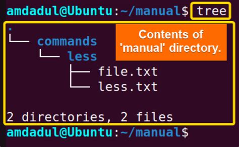 Image result for Linux Dir Tree