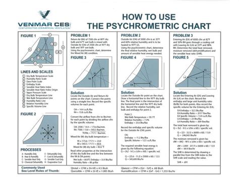 Psych Chart Notes Format に対する画像結果