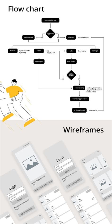Image result for Web Design UI Flow