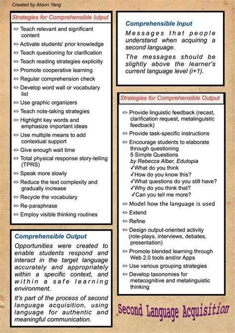 Graph of Increase Comprehensible Input and Output に対する画像結果