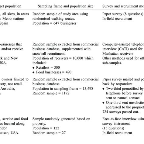 Image result for Random Sampling Frame Table