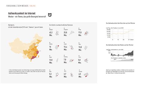 Image result for Science Graph From Article