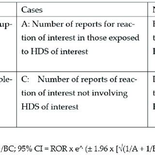Image result for Ror Assessment QLD Graph