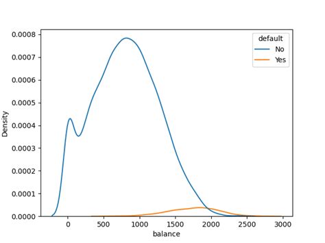 Image result for How Play around with Opacity in Python Kernel Density