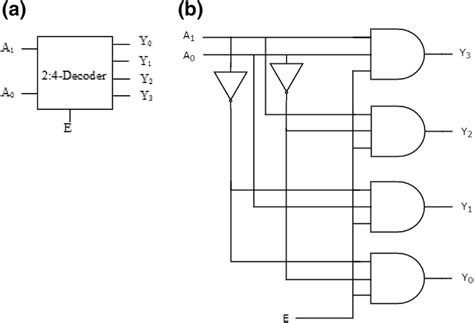 Image result for Decoder Gate Figure