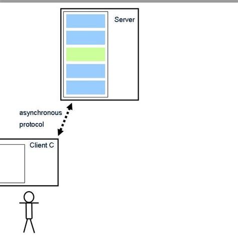 Image result for Asynchronous Communication Protocol