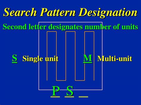Search Pattern in Programming に対する画像結果