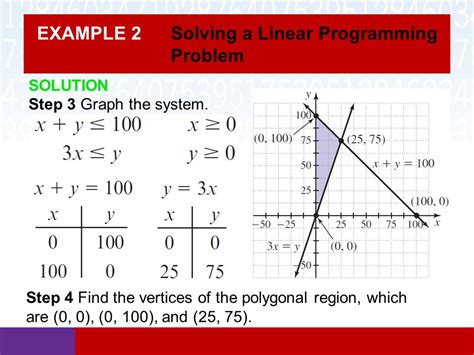 Image result for How to Solve Linear Programming