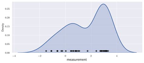 Afbeeldingsresultaten voor Kernel Density Function