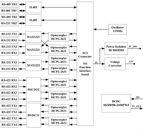 Image result for Serial Communication Diagram