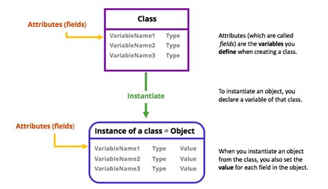 Toradh íomhá ar Class Name vs Object Class