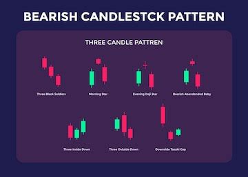 Image result for Candle Chart Pattern Three