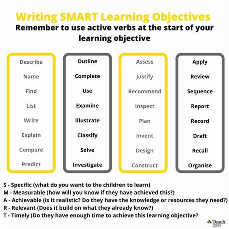 Image result for Remembering Objectives Examples