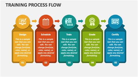 Image result for Microsoft Flow Training