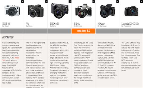 Image result for Mirrorless Full Frame Camera Comparison Chart