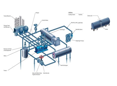 Image result for Biotec Process Map