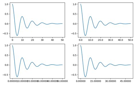 Image result for Matplotlib Subscript Text