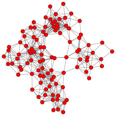 Integrable Graphs に対する画像結果