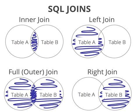 Toradh íomhá ar Popular Questions On SQL Join