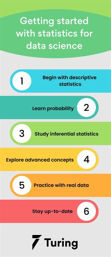 Image result for Statistics and Data Science