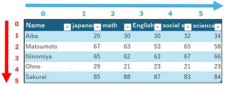 Image result for Python 表