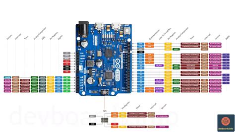 Toradh íomhá ar Programmer Arduino with Pinout