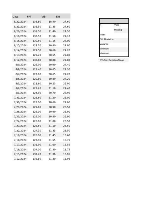 Image result for Statistical Inference Graph Ex
