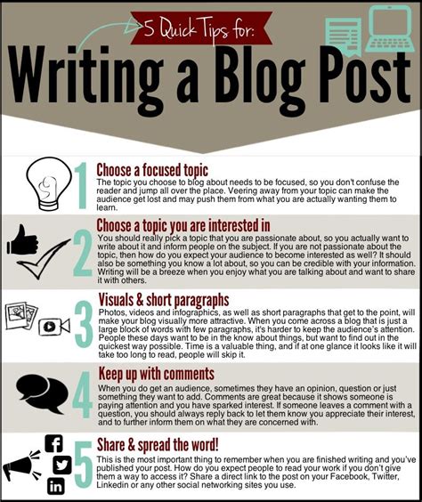 Image result for Tips On Writing a Blog Post