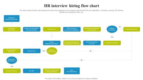Image result for HR Process Flow Chart BBA
