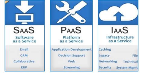 Good Example of Platform as a Service に対する画像結果
