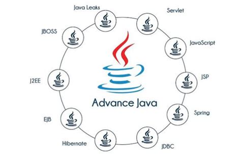 Core Java Application 的图像结果