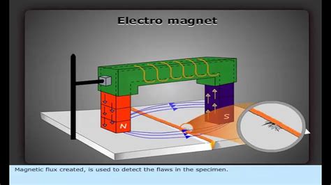 Image result for Detection Depth Magnetic Particle Testing AC