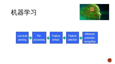 Sparse Coding Patch માટે ઇમેજ પરિણામ