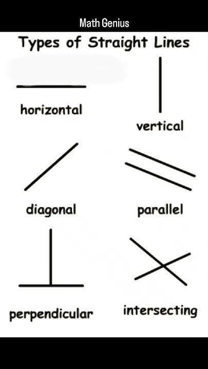 Image result for Diagonal vs Vertical